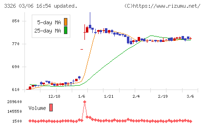 ランシステムチャート