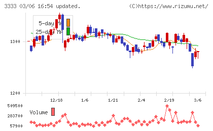 あさひチャート