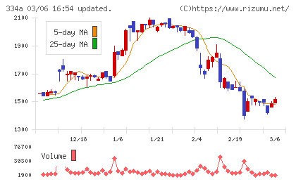 ビジュアル・プロセッシング・ジャパンチャート