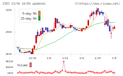 メディカル一光グループチャート