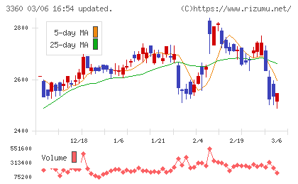 シップヘルスケアホールディングスチャート