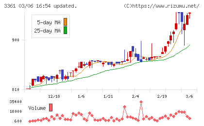 トーエルチャート