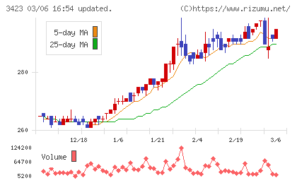 エスイーチャート