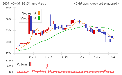 特殊電極チャート