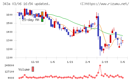 ＩＡＣＥトラベルチャート