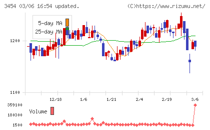 ファーストブラザーズチャート