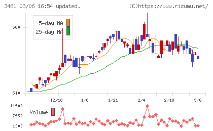 パルマチャート