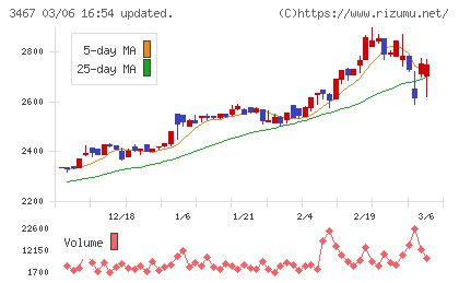 アグレ都市デザインチャート