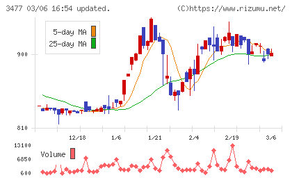 フォーライフチャート