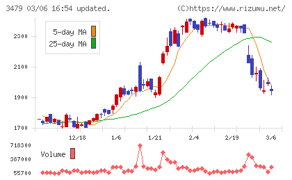 ティーケーピーチャート
