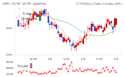 ジェイ・エス・ビーチャート
