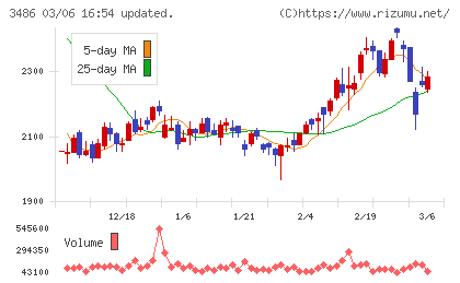 グローバル・リンク・マネジメントチャート