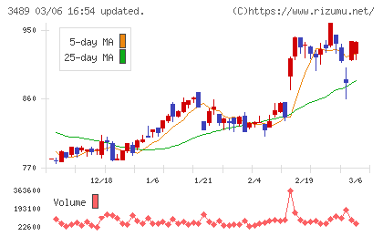フェイスネットワークチャート