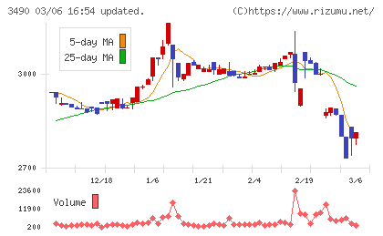 アズ企画設計チャート