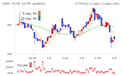 マリオンチャート