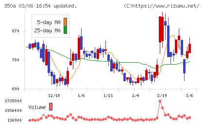デジタルグリッドチャート
