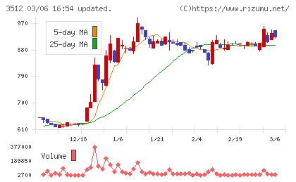 日本フエルトチャート