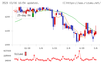 アツギチャート