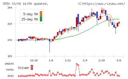 スタジオアタオチャート