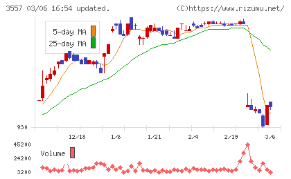 ユナイテッド＆コレクティブチャート