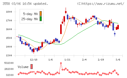 ジェイドグループチャート