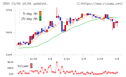 ほぼ日チャート