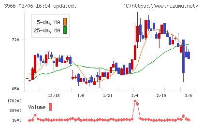 ユニフォームネクストチャート