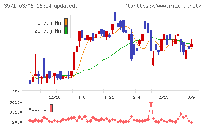 ソトーチャート