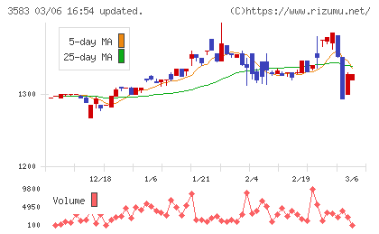 オーベクスチャート