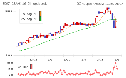 自重堂チャート