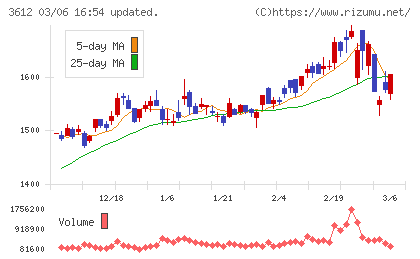 ワールドチャート