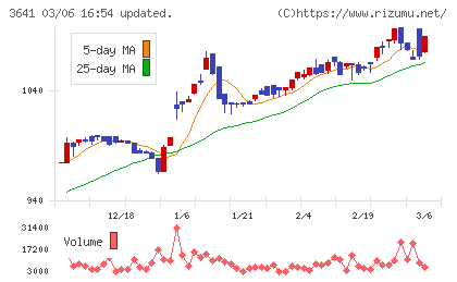 パピレスチャート