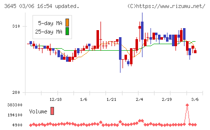 メディカルネットチャート