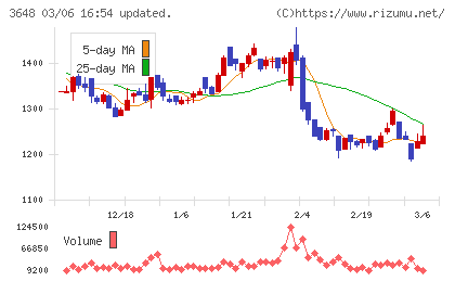 ＡＧＳチャート