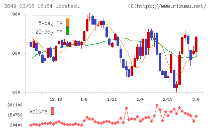 ファインデックスチャート