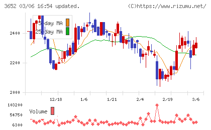 ディジタルメディアプロフェッショナルチャート