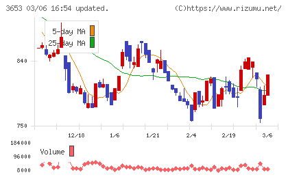 モルフォチャート
