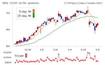 伊澤タオルチャート