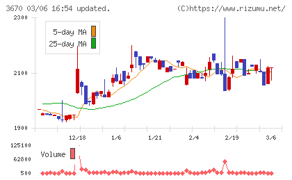 協立情報通信チャート
