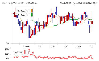 オークファンチャート