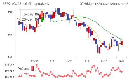 じげんチャート