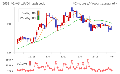 エンカレッジ・テクノロジチャート