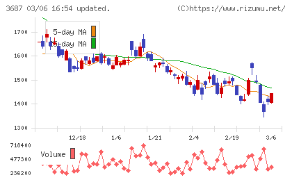 フィックスターズチャート