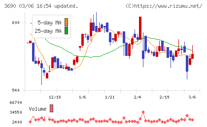 イルグルムチャート