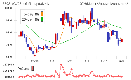 ＦＦＲＩセキュリティチャート