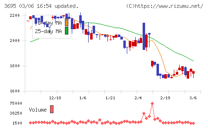 ＧＭＯプロダクトプラットフォームチャート