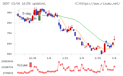 ＳＨＩＦＴチャート