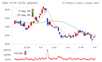 エータイチャート