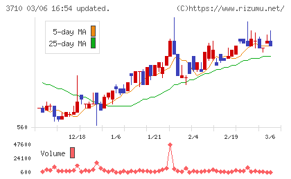ジョルダンチャート