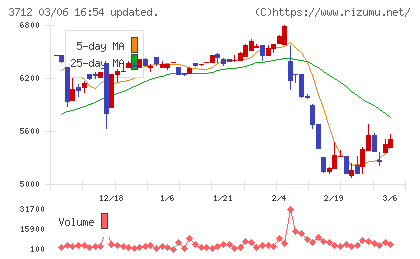 情報企画チャート